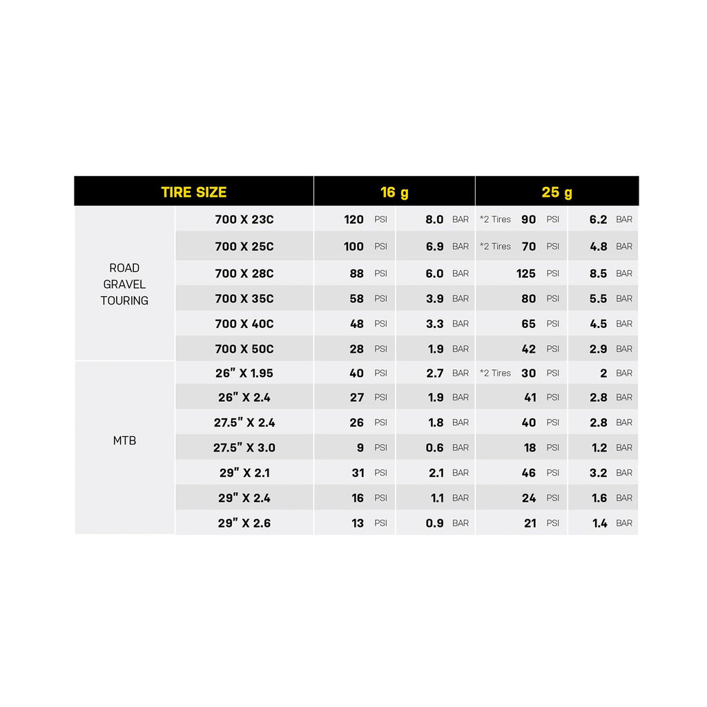 Topeak AIRBOOSTER PRO – Gonfiatore CO₂