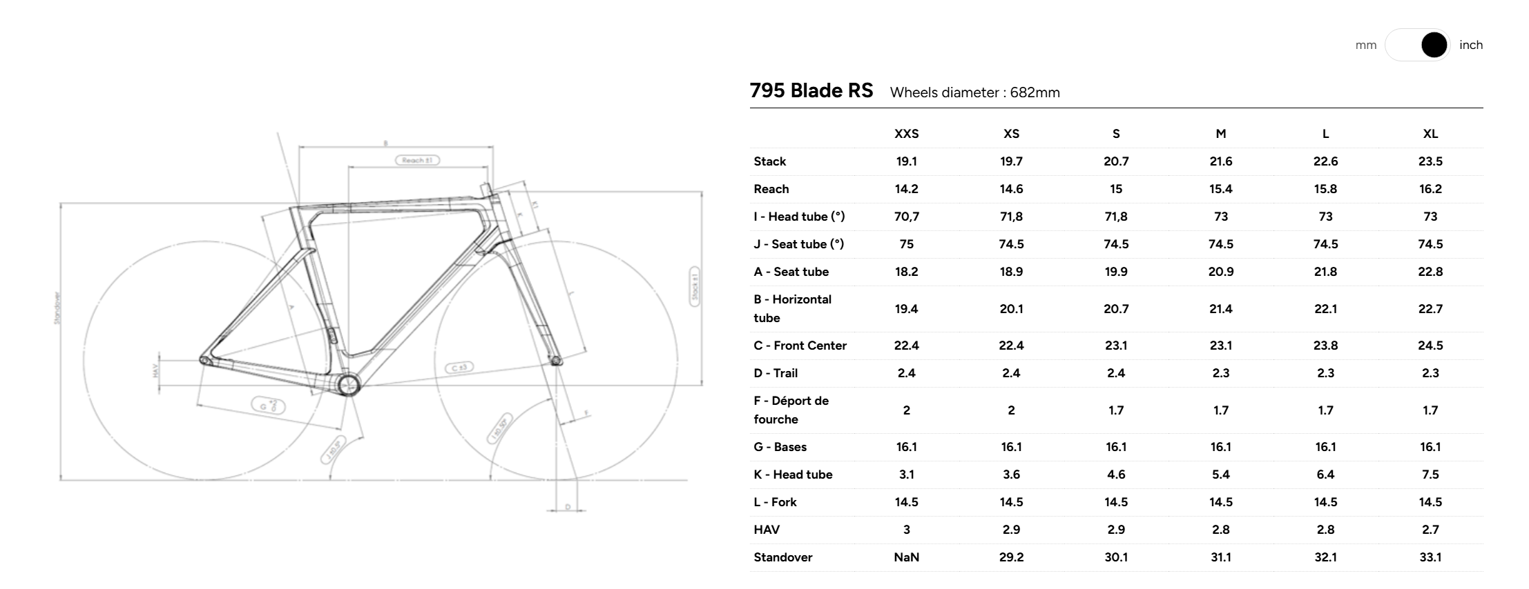 LOOK 795 Blade RS KG Edition Red AXS / Fulcrum Speed
