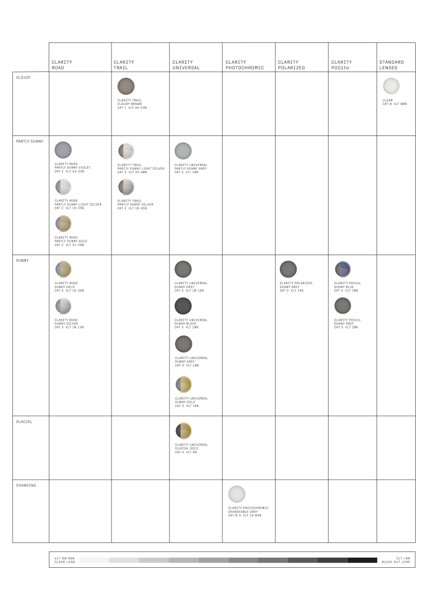 POC - Éliciter Toric
