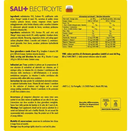Salts+ Electrolyte