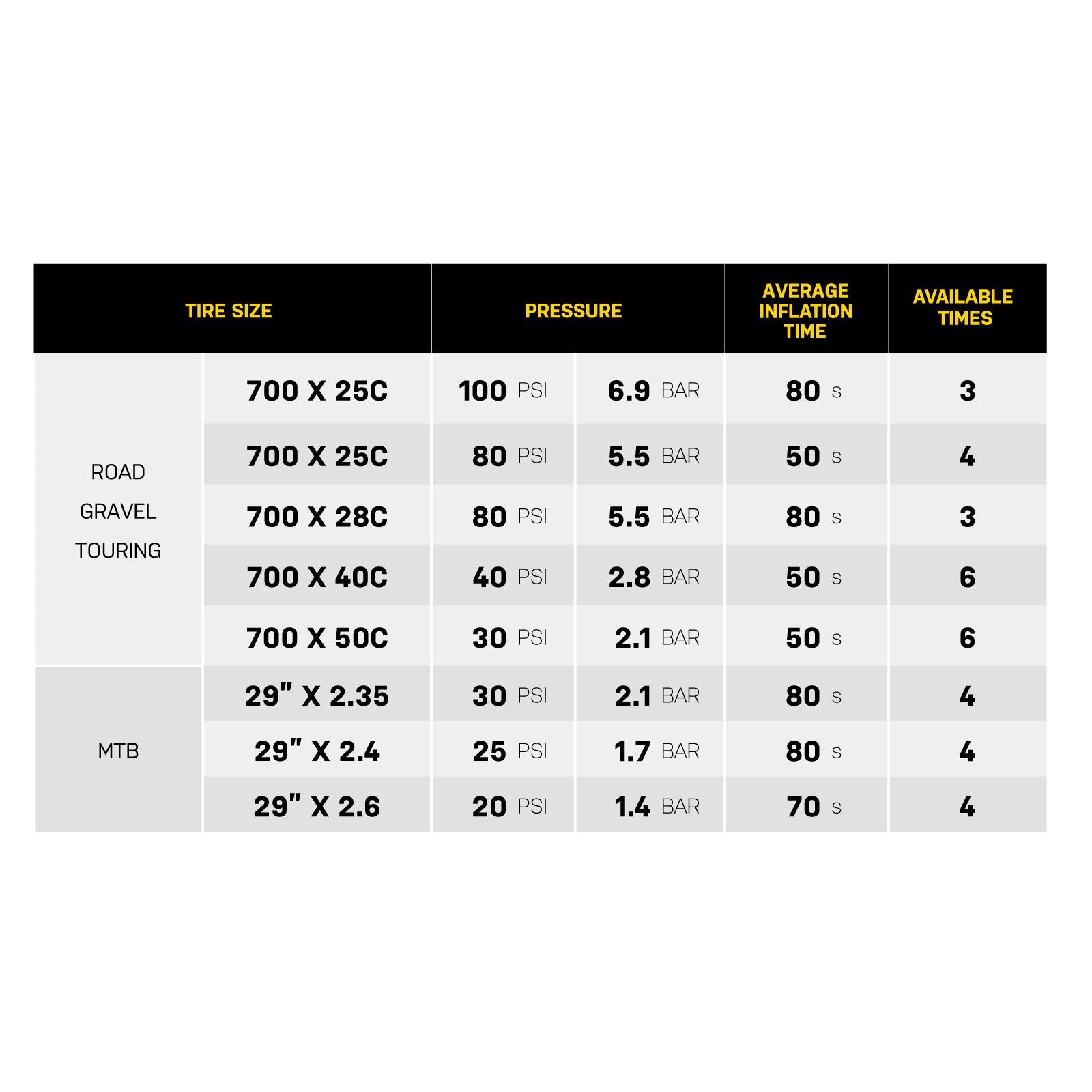 Topeak E-BOOSTER® Digital – Mini compresseur électrique